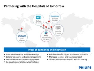 Partnering with the Hospitals of Tomorrow 
Sweden 
15 years 
USA 
15 years 
Netherlands 
10 years 
Belfast 
15 years 
KUBIN 
CLINIC 
Austria 
8 years 
Types of partnering and innovation 
 Care transformation and care redesign 
 Enterprise quality and care management 
 Consumerism and patient engagement 
 Co-develop and pilot new technologies 
 Collaboration for higher equipment utilization 
 Managed services and business model 
 Shared performance metrics and risk sharing 
 