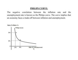 PHILIPS CURVE:
The negative correlation between the inflation rate and the
unemployment rate is known as the Philips curve. The curve implies that
an economy faces a trade-off between inflation and unemployment.
 