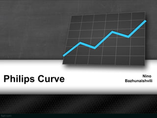 Philips Curve           Nino
                Bazhunaishvili
 