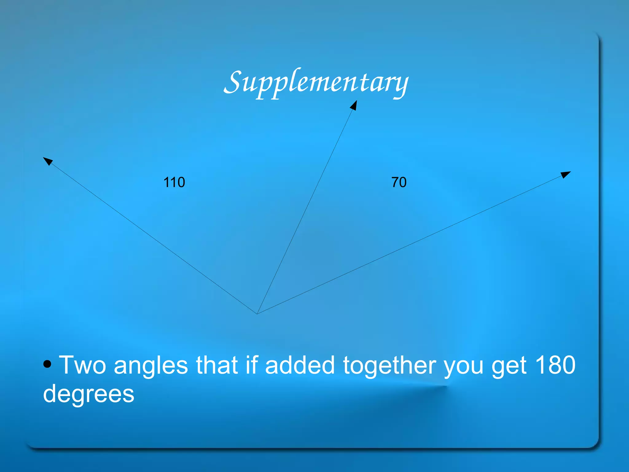 Supplementary Two angles that if added together you get 180 degrees 110 70 