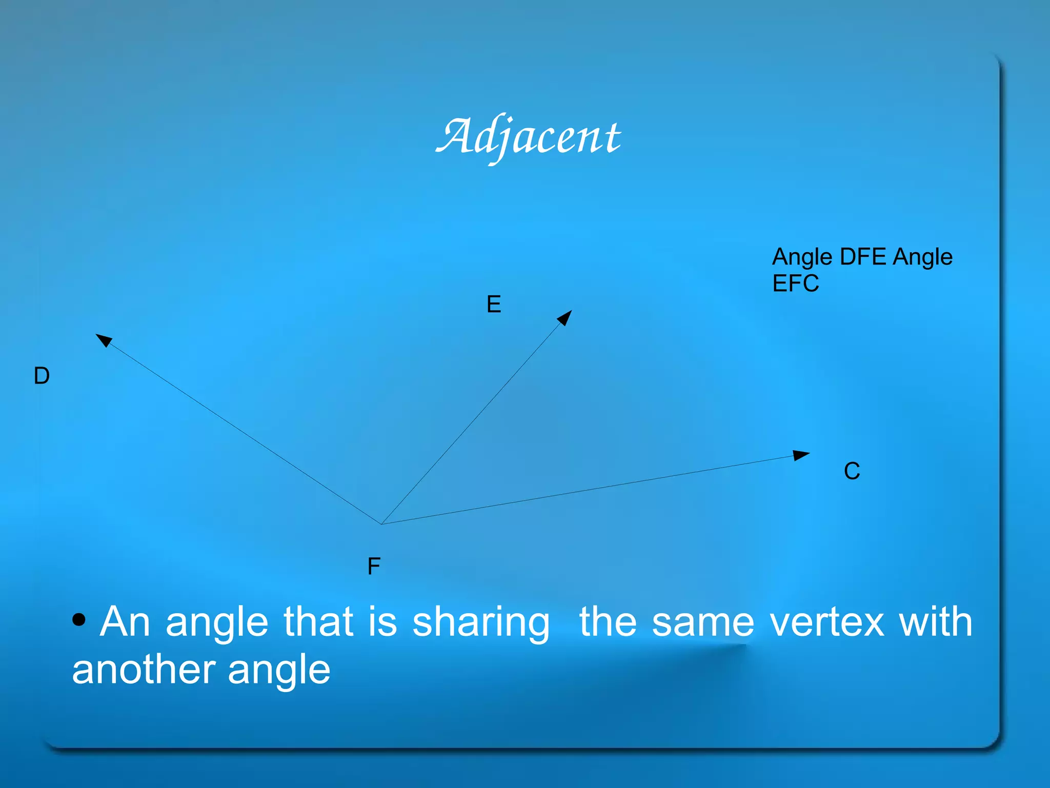 Adjacent An angle that is sharing  the same vertex with another angle F D E C Angle DFE Angle EFC 