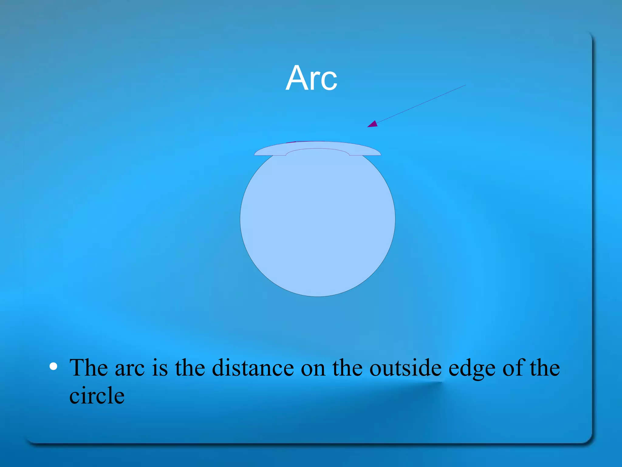 Arc The arc is the distance on the outside edge of the circle 