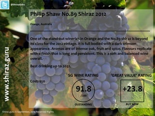 Philip Shaw No.89 Shiraz 2012 
Orange, Australia 
_______________________________________________________ 
One of the stand-out wineries in Orange and the No.89 shiraz is beyond 
its class for the 2012 vintage. It is full bodied with a dark crimson 
appearance. Aromas are of intense oak, fruit and spice. Flavours replicate 
with a finish that is long and persistent. This is a soft and balanced wine 
overall. 
Best drinking up to 2032. 
Cost: $50 
www.shiraz.guru 
@ShirazGuru 
Shiraz.guru © September, 2014 Reserved Rights 
SG WINE RATING 
91.8 
/100 
OUSTANDING 
‘GREAT VALUE’ RATING 
+23.8 
BUY NOW 
