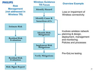 Wireless Risk Assessment Checklist Philips Implementing Wireless in the Hospital Enterprise: Medical ...