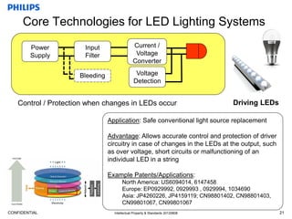 Licensing program for LED Luminaires and Retrofits | PDF