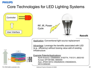 Licensing program for LED Luminaires and Retrofits | PDF