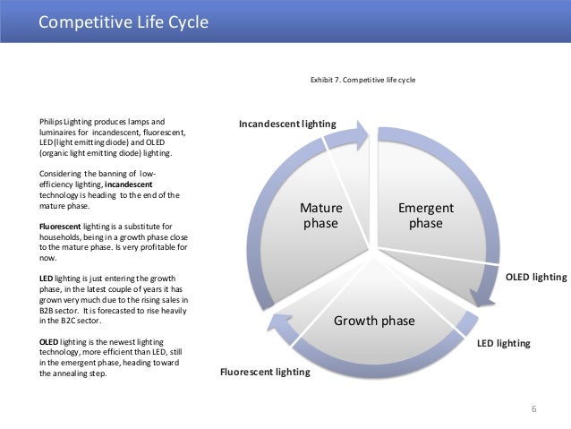 philips lighting organizational strategy analysis philips lighting patents