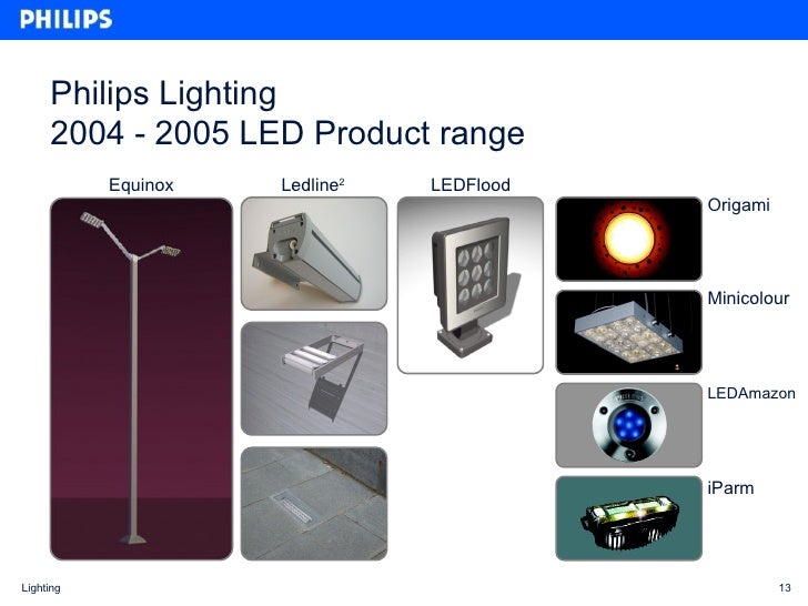 Philips lighting ppt