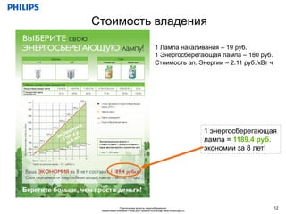 Стоимость владения

                                             1 Лампа накаливания – 19 руб.
                                             1 Энергосберегающая лампа – 180 руб.
                                             Стоимость эл. Энергии – 2.11 руб./кВт ч




                                                                         1 энергосберегающая
                                                                         лампа = 1189.4 руб.
                                                                         экономии за 8 лет!




               Практические аспекты энергосбережения                                       12
 Презентация компании Philips для Проекта EcoLounge (www.ecolounge.ru)
 