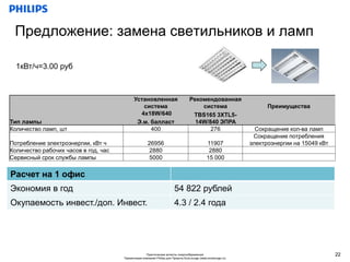 Предложение: замена светильников и ламп

  1кВт/ч=3.00 руб



                                            Установленная                         Рекомендованная
                                               система                                система                       Преимущества
                                              4x18W/640                            TBS165 3XTL5-
Тип лампы                                    Э.м. балласт                           14W/840 ЭПРА
Количество ламп, шт                               400                                    276                    Сокращение кол-ва ламп
                                                                                                               Сокращение потребления
Потребление электроэнергии, кВт ч                    26956                                    11907           электроэнергии на 15049 кВт
Количество рабочих часов в год, час                   2880                                     2880
Сервисный срок службы лампы                           5000                                    15 000


Расчет на 1 офис
Экономия в год                                                          54 822 рублей
Окупаемость инвест./доп. Инвест.                                        4.3 / 2.4 года




                                                    Практические аспекты энергосбережения                                                   22
                                      Презентация компании Philips для Проекта EcoLounge (www.ecolounge.ru)
 