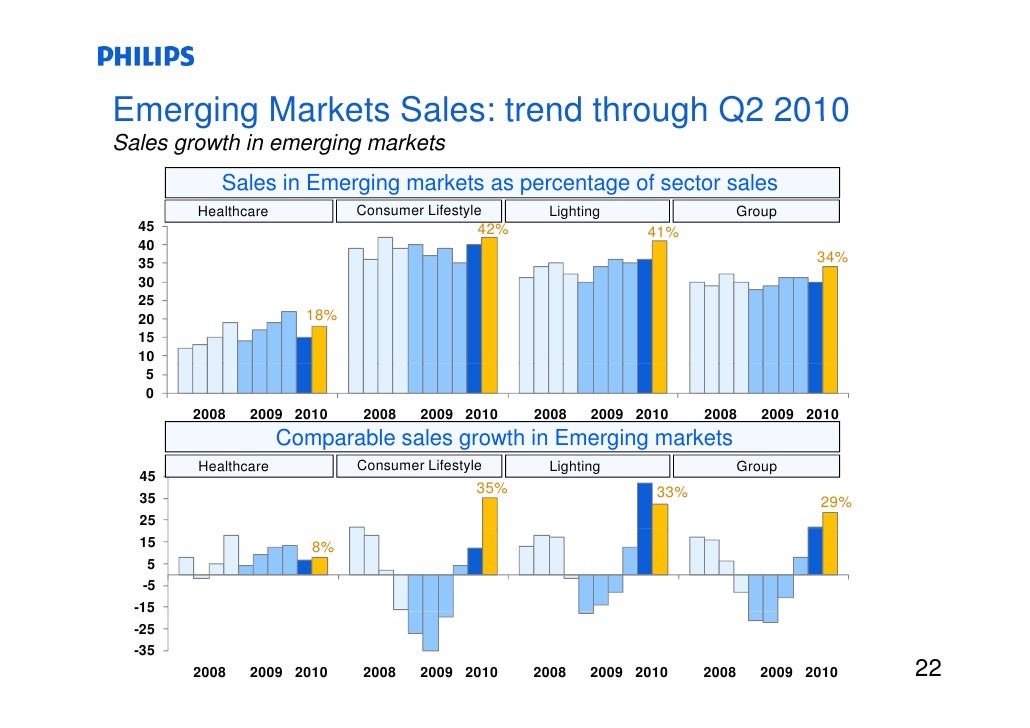 Philips presentation 2_q10