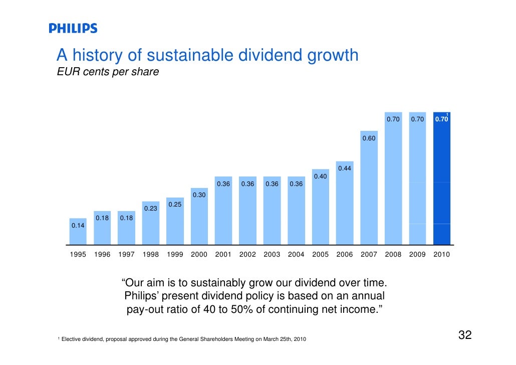 Philips presentation 2_q10