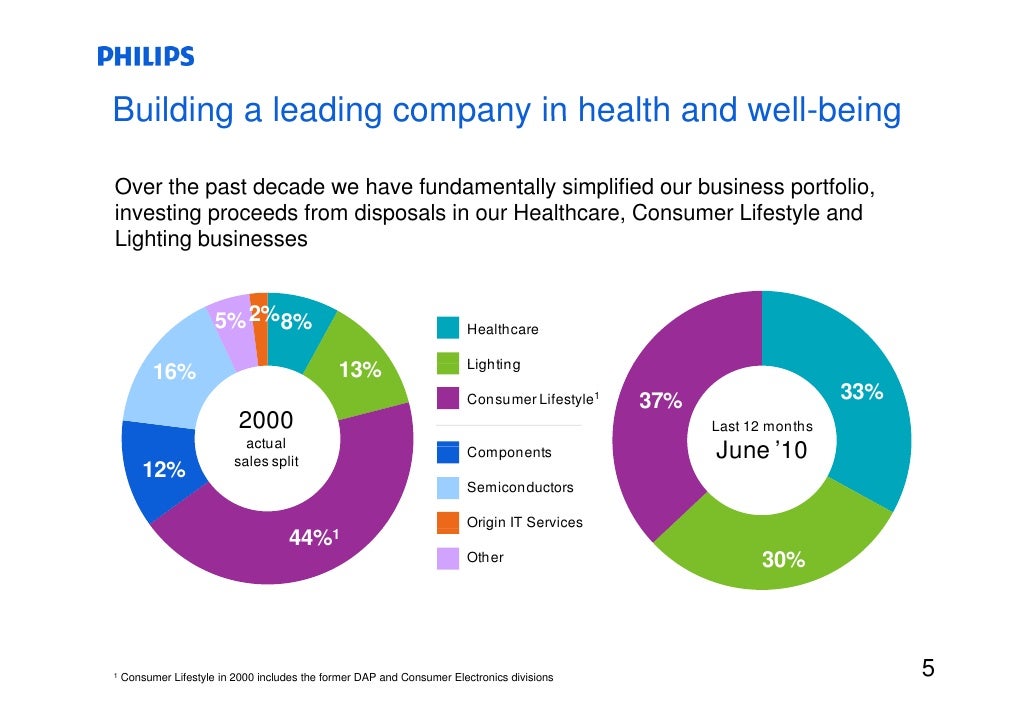 Philips presentation 2_q10