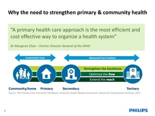 Health Sector Development Philips presentation at the 3rd health sector development partner forum ...