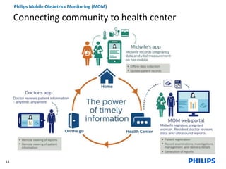11
Philips Mobile Obstetrics Monitoring (MOM)
Connecting community to health center
 