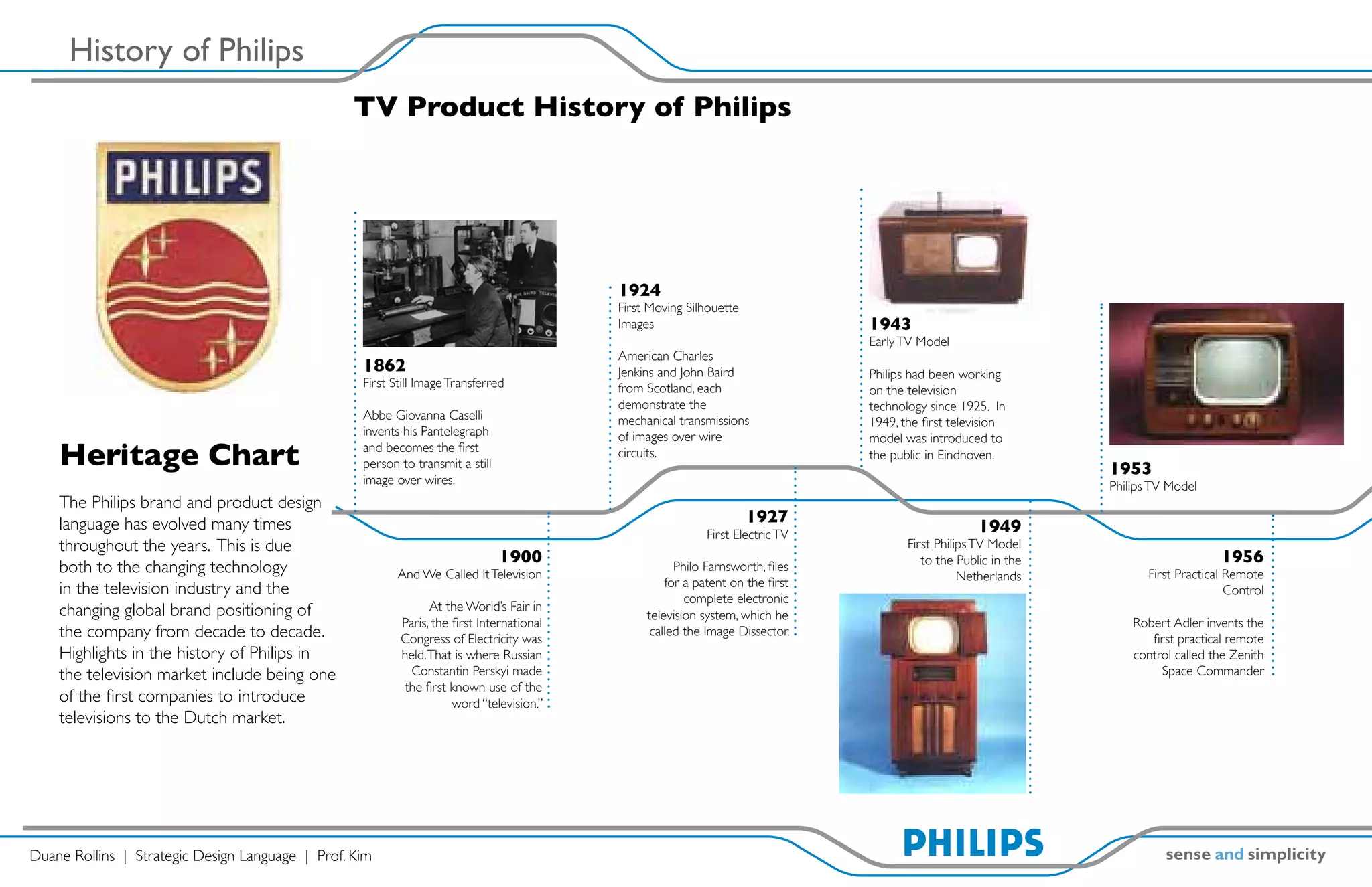 History of Philips
                                                  TV Product History of Philips




                                                                                           1924
                                                                                           First Moving Silhouette
                                                                                           Images                               1943
                                                                                                                                Early TV Model
                                                                                           American Charles
                                                   1862                                    Jenkins and John Baird               Philips had been working
                                                   First Still Image Transferred           from Scotland, each                  on the television
                                                                                           demonstrate the                      technology since 1925. In
                                                   Abbe Giovanna Caselli                   mechanical transmissions             1949, the first television
                                                   invents his Pantelegraph                of images over wire                  model was introduced to
    Heritage Chart                                 and becomes the first
                                                   person to transmit a still
                                                                                           circuits.                            the public in Eindhoven.
                                                                                                                                                                 1953
                                                   image over wires.                                                                                             Philips TV Model
    The Philips brand and product design
    language has evolved many times                                                                                  1927
                                                                                                            First Electric TV                        1949
    throughout the years. This is due                                                                                                  First Philips TV Model
                                                                                1900                                                      to the Public in the                        1956
    both to the changing technology                       And We Called It Television
                                                                                                      Philo Farnsworth, files
                                                                                                                                                  Netherlands           First Practical Remote
                                                                                                    for a patent on the first
    in the television industry and the                                                                                                                                                  Control
                                                                                                        complete electronic
    changing global brand positioning of                        At the World’s Fair in
                                                                                                television system, which he
                                                          Paris, the first International                                                                             Robert Adler invents the
    the company from decade to decade.                    Congress of Electricity was
                                                                                                 called the Image Dissector.
                                                                                                                                                                        first practical remote
    Highlights in the history of Philips in               held. That is where Russian                                                                                control called the Zenith
    the television market include being one                 Constantin Perskyi made                                                                                       Space Commander
                                                           the first known use of the
    of the first companies to introduce                              word “television.”
    televisions to the Dutch market.




Duane Rollins | Strategic Design Language | Prof. Kim
 