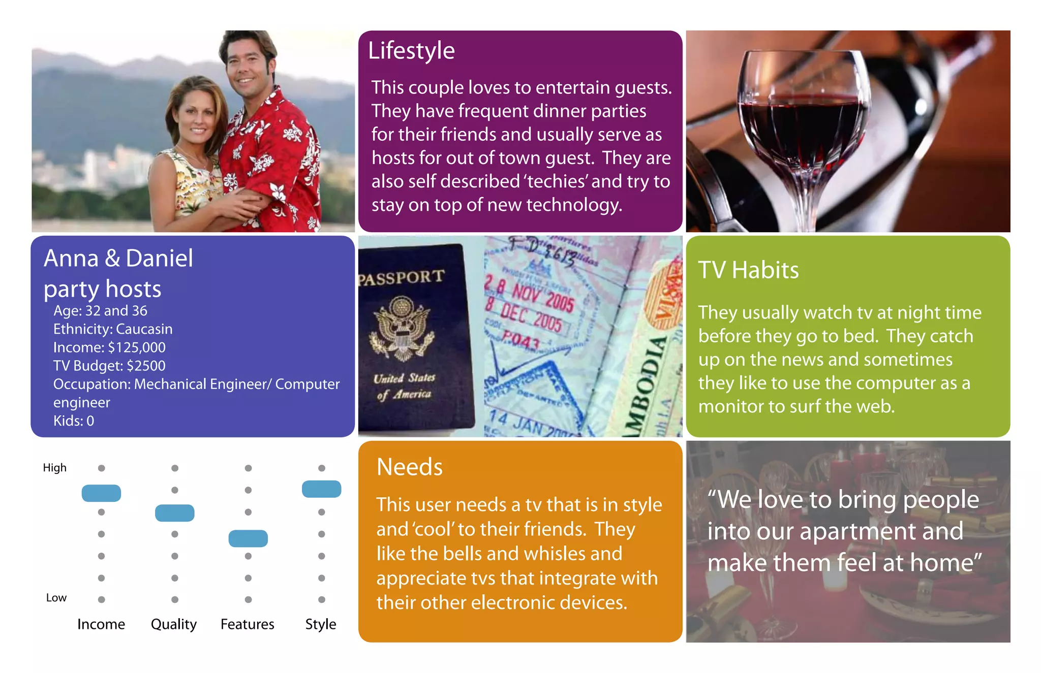 Lifestyle
                                             This couple loves to entertain guests.
                                             They have frequent dinner parties
                                             for their friends and usually serve as
                                             hosts for out of town guest. They are
                                             also self described ‘techies’ and try to
                                             stay on top of new technology.

Anna & Daniel                                                                           TV Habits
party hosts
 Age: 32 and 36                                                                         They usually watch tv at night time
 Ethnicity: Caucasin
                                                                                        before they go to bed. They catch
 Income: $125,000
 TV Budget: $2500                                                                       up on the news and sometimes
 Occupation: Mechanical Engineer/ Computer                                              they like to use the computer as a
 engineer                                                                               monitor to surf the web.
 Kids: 0

High                                         Needs
                                             This user needs a tv that is in style       “We love to bring people
                                             and ‘cool’ to their friends. They           into our apartment and
                                             like the bells and whisles and
                                                                                         make them feel at home”
                                             appreciate tvs that integrate with
Low
                                             their other electronic devices.
       Income   Quality   Features   Style
 