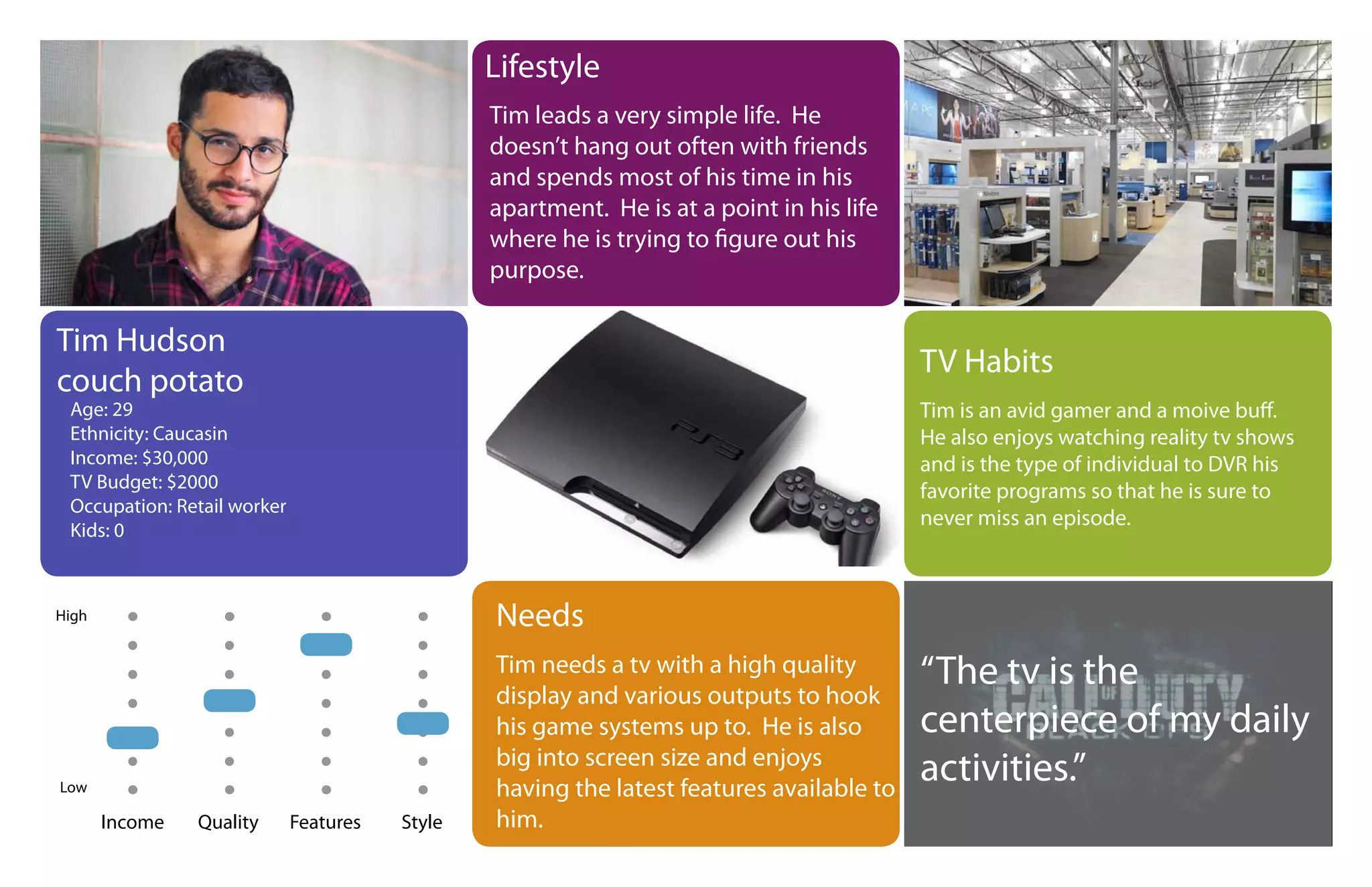 Lifestyle
                                                Tim leads a very simple life. He
                                                doesn’t hang out often with friends
                                                and spends most of his time in his
                                                apartment. He is at a point in his life
                                                where he is trying to figure out his
                                                purpose.

Tim Hudson
                                                                                          TV Habits
couch potato
 Age: 29                                                                                  Tim is an avid gamer and a moive buff.
 Ethnicity: Caucasin                                                                      He also enjoys watching reality tv shows
 Income: $30,000                                                                          and is the type of individual to DVR his
 TV Budget: $2000                                                                         favorite programs so that he is sure to
 Occupation: Retail worker
                                                                                          never miss an episode.
 Kids: 0



High                                            Needs
                                                Tim needs a tv with a high quality
                                                display and various outputs to hook
                                                                                          “The tv is the
                                                his game systems up to. He is also        centerpiece of my daily
                                                big into screen size and enjoys
Low                                             having the latest features available to
                                                                                          activities.”
       Income   Quality      Features   Style   him.
 