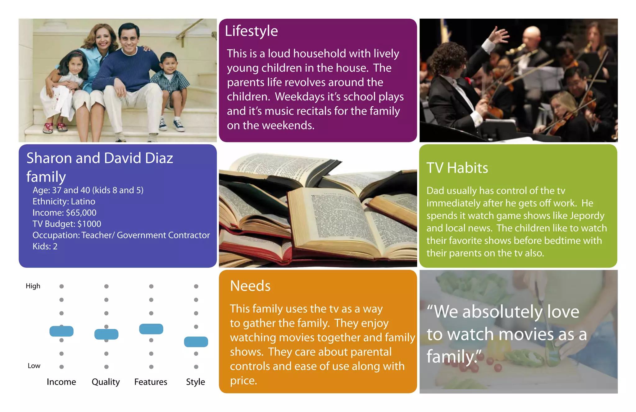 Lifestyle
                                              This is a loud household with lively
                                              young children in the house. The
                                              parents life revolves around the
                                              children. Weekdays it’s school plays
                                              and it’s music recitals for the family
                                              on the weekends.

Sharon and David Diaz
                                                                                       TV Habits
family
 Age: 37 and 40 (kids 8 and 5)                                                         Dad usually has control of the tv
 Ethnicity: Latino                                                                     immediately after he gets off work. He
 Income: $65,000                                                                       spends it watch game shows like Jepordy
 TV Budget: $1000                                                                      and local news. The children like to watch
 Occupation: Teacher/ Government Contractor
                                                                                       their favorite shows before bedtime with
 Kids: 2
                                                                                       their parents on the tv also.


High                                          Needs
                                              This family uses the tv as a way
                                              to gather the family. They enjoy
                                                                                       “We absolutely love
                                              watching movies together and family      to watch movies as a
                                              shows. They care about parental
Low                                           controls and ease of use along with
                                                                                       family.”
       Income   Quality   Features   Style    price.
 