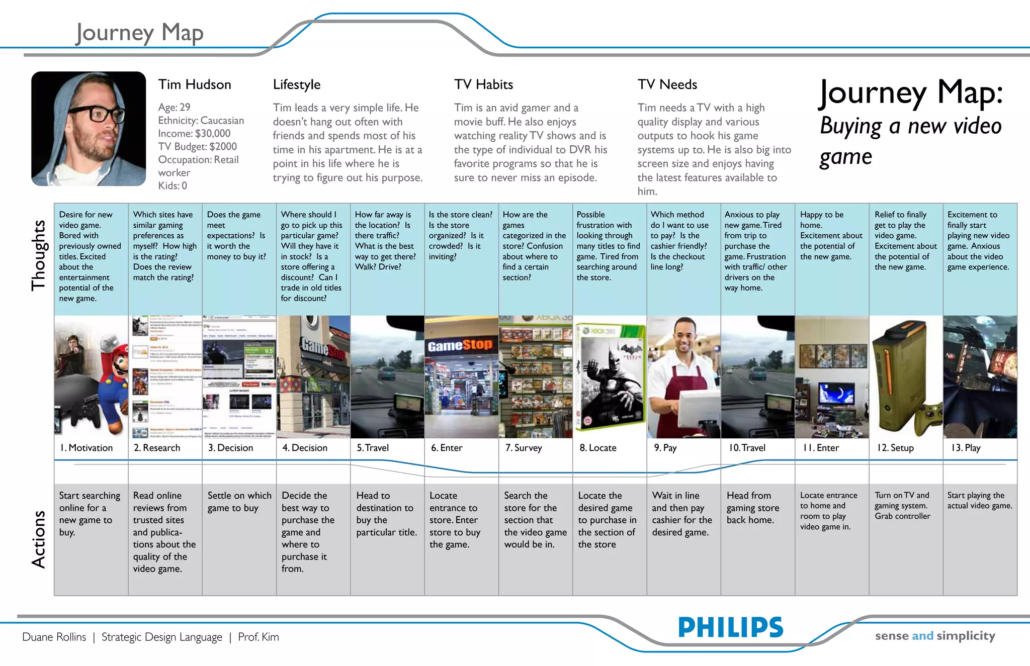 Journey Map
                                     Tim Hudson
                                     Age: 29
                                                                      Lifestyle
                                                                      Tim leads a very simple life. He
                                                                                                                        TV Habits
                                                                                                                        Tim is an avid gamer and a
                                                                                                                                                                              TV Needs
                                                                                                                                                                              Tim needs a TV with a high
                                                                                                                                                                                                                                 Journey Map:
                                     Ethnicity: Caucasian
                                     Income: $30,000
                                                                      doesn’t hang out often with
                                                                      friends and spends most of his
                                                                                                                        movie buff. He also enjoys
                                                                                                                        watching reality TV shows and is
                                                                                                                                                                              quality display and various
                                                                                                                                                                              outputs to hook his game
                                                                                                                                                                                                                                 Buying a new video
                                     TV Budget: $2000
                                     Occupation: Retail
                                     worker
                                                                      time in his apartment. He is at a
                                                                      point in his life where he is
                                                                                                                        the type of individual to DVR his
                                                                                                                        favorite programs so that he is
                                                                                                                                                                              systems up to. He is also big into
                                                                                                                                                                              screen size and enjoys having                      game
                                                                      trying to figure out his purpose.                 sure to never miss an episode.                        the latest features available to
                                     Kids: 0
                                                                                                                                                                              him.
            Desire for new     Which sites have    Does the game       Where should I        How far away is     Is the store clean?   How are the          Possible              Which method        Anxious to play       Happy to be        Relief to finally   Excitement to
 Thoughts




            video game.        similar gaming      meet                go to pick up this    the location? Is    Is the store          games                frustration with      do I want to use    new game. Tired       home.              get to play the     finally start
            Bored with         preferences as      expectations? Is    particular game?      there traffic?      organized? Is it      categorized in the   looking through       to pay? Is the      from trip to          Excitement about   video game.         playing new video
            previously owned   myself? How high    it worth the        Will they have it     What is the best    crowded? Is it        store? Confusion     many titles to find   cashier friendly?   purchase the          the potential of   Excitement about    game. Anxious
            titles. Excited    is the rating?      money to buy it?    in stock? Is a        way to get there?   inviting?             about where to       game. Tired from      Is the checkout     game. Frustration     the new game.      the potential of    about the video
            about the          Does the review                         store offering a      Walk? Drive?                              find a certain       searching around      line long?          with traffic/ other                      the new game.       game experience.
            entertainment      match the rating?                       discount? Can I                                                 section?             the store.                                drivers on the
            potential of the                                           trade in old titles                                                                                                            way home.
            new game.                                                  for discount?




            1. Motivation      2. Research         3. Decision          4. Decision          5. Travel           6. Enter              7. Survey            8. Locate              9. Pay              10. Travel           11. Enter          12. Setup           13. Play



            Start searching    Read online         Settle on which Decide the                Head to             Locate                Search the           Locate the            Wait in line        Head from             Locate entrance    Turn on TV and      Start playing the
            online for a       reviews from        game to buy     best way to               destination to      entrance to           store for the        desired game          and then pay        gaming store          to home and        gaming system.      actual video game.
 Actions




            new game to        trusted sites                       purchase the              buy the             store. Enter          section that         to purchase in        cashier for the     back home.            room to play       Grab controller
                                                                                                                                                                                                                            video game in.
            buy.               and publica-                        game and                  particular title.   store to buy          the video game       the section of        desired game.
                               tions about the                     where to                                      the game.             would be in.         the store
                               quality of the                      purchase it
                               video game.                         from.




Duane Rollins | Strategic Design Language | Prof. Kim
 