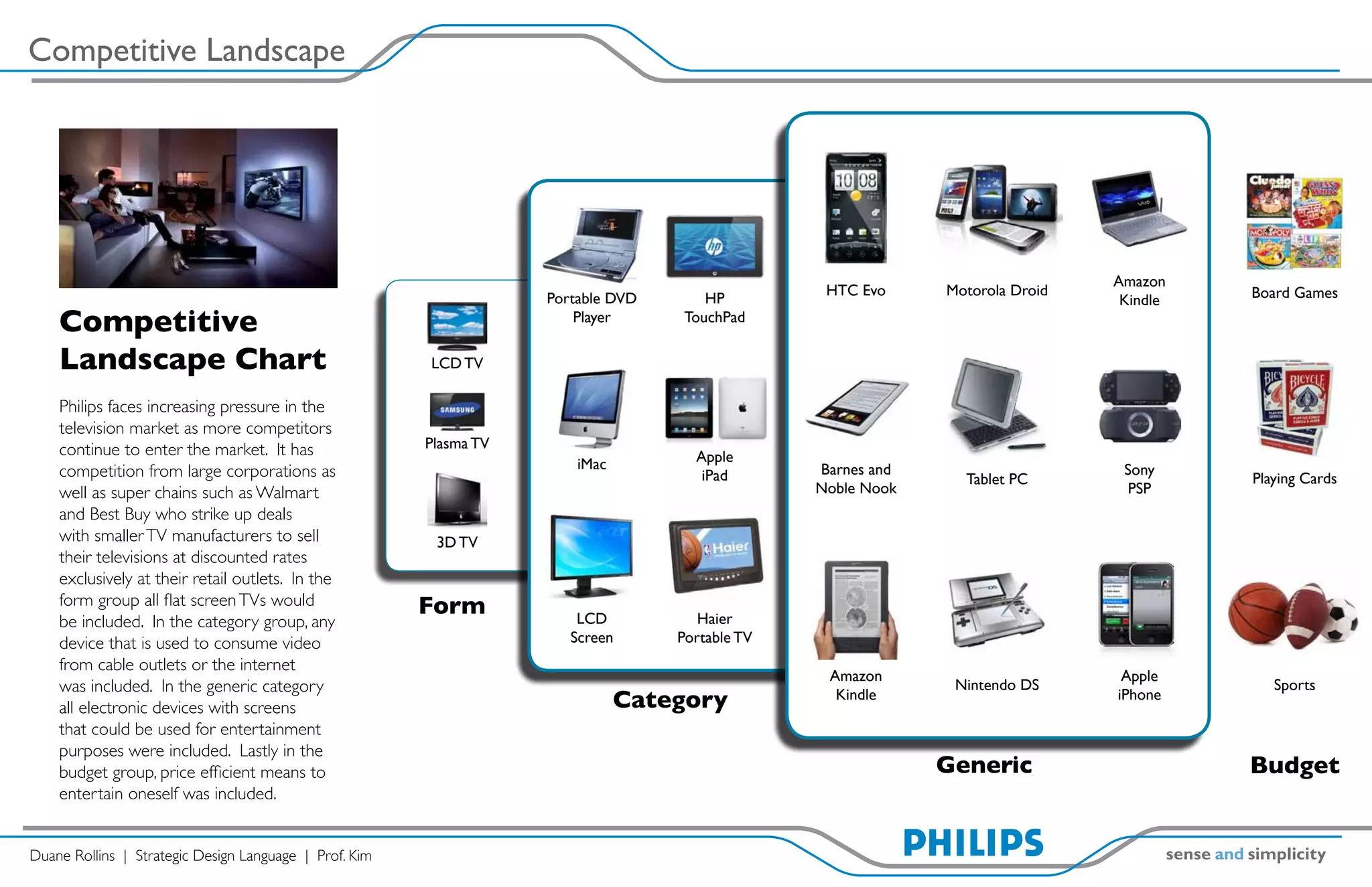 Competitive Landscape




                                                                                                                               Amazon
                                                                                                  HTC Evo     Motorola Droid             Board Games
                                                                    Portable DVD       HP                                       Kindle
    Competitive                                                         Player      TouchPad

    Landscape Chart                                     LCD TV

    Philips faces increasing pressure in the
    television market as more competitors
    continue to enter the market. It has                Plasma TV
                                                                        iMac         Apple
    competition from large corporations as                                            iPad       Barnes and                     Sony
                                                                                                                Tablet PC                Playing Cards
    well as super chains such as Walmart                                                         Noble Nook                     PSP
    and Best Buy who strike up deals
    with smaller TV manufacturers to sell                3D TV
    their televisions at discounted rates
    exclusively at their retail outlets. In the
    form group all flat screen TVs would                Form
    be included. In the category group, any                             LCD           Haier
    device that is used to consume video                               Screen      Portable TV
    from cable outlets or the internet
                                                                                                  Amazon                        Apple
    was included. In the generic category                                                                      Nintendo DS                  Sports
    all electronic devices with screens                                        Category            Kindle                      iPhone

    that could be used for entertainment
    purposes were included. Lastly in the
    budget group, price efficient means to                                                                    Generic                    Budget
    entertain oneself was included.


Duane Rollins | Strategic Design Language | Prof. Kim
 