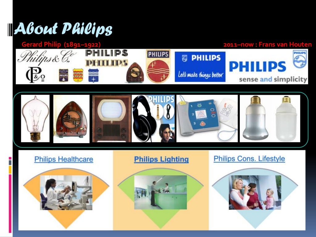 Philips research brand repositioning and communication