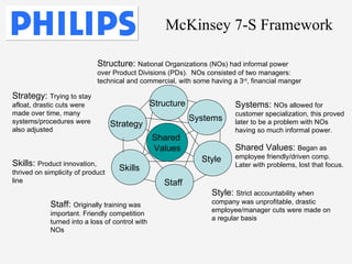 McKinsey 7-S Framework  Structure  Systems  Style  Staff  Skills  Strategy  Shared  Values Structure:  National Organizati...