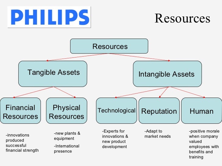 tangible and intangible in negotiations Measuring intangibles: managing intangibles for tangible outcomes intangible and tangible assets are not completely there is normally a negotiation component. tangible and intangible in negotiations Measuring intangibles: managing intangibles for tangible outcomes intangible and tangible assets are not completely there is normally a negotiation component.