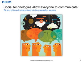 Philips Internal Communications: Why every communications professional should have community manager skills Slide 10