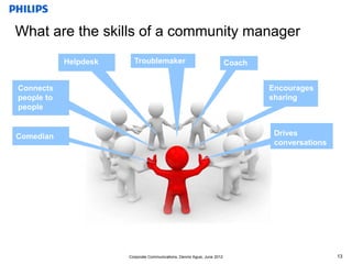 Philips Internal Communications: Why every communications professional should have community manager skills Slide 13
