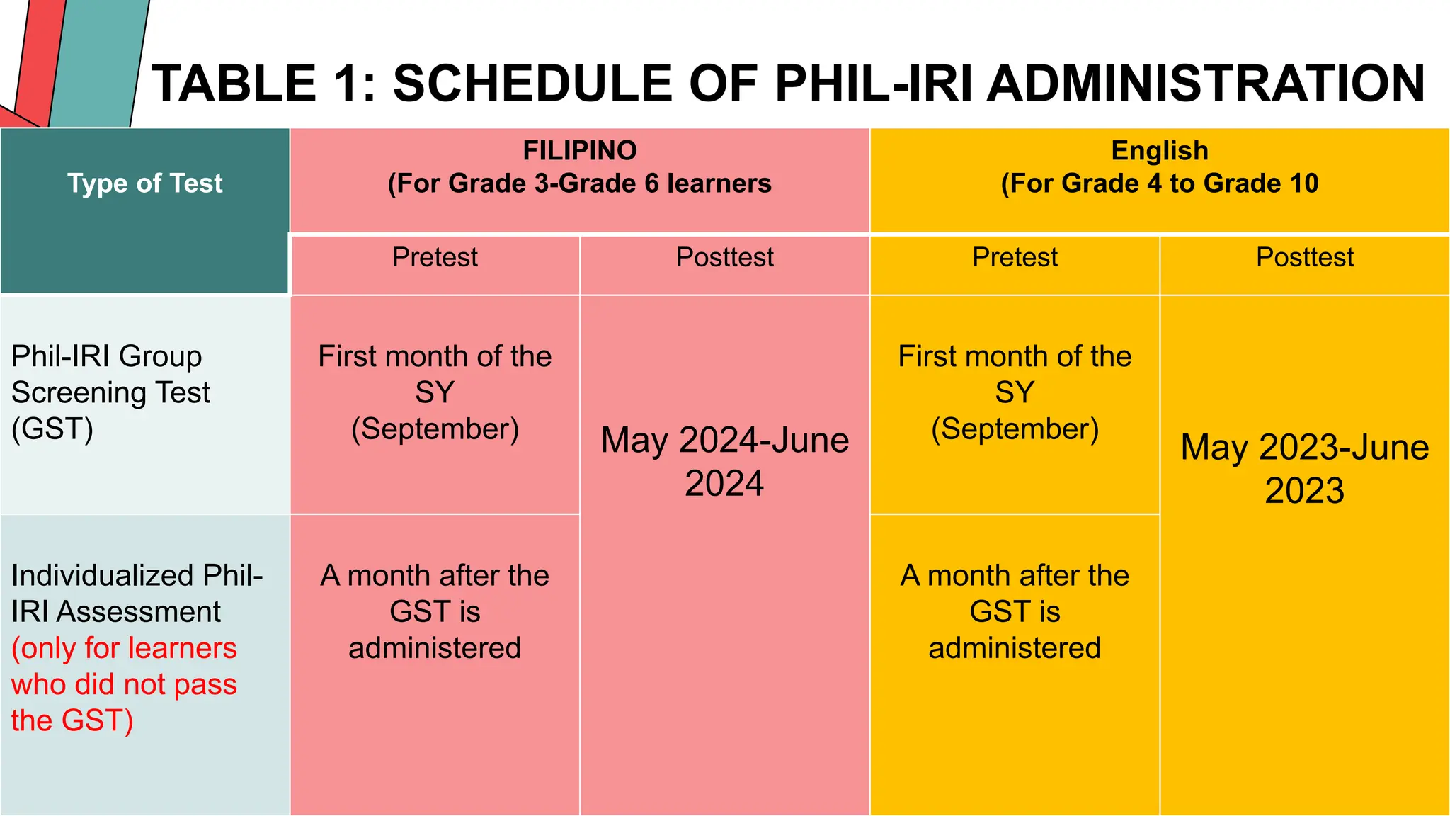 PHIL IRI GST HOW TO SEPT 2023.pptx