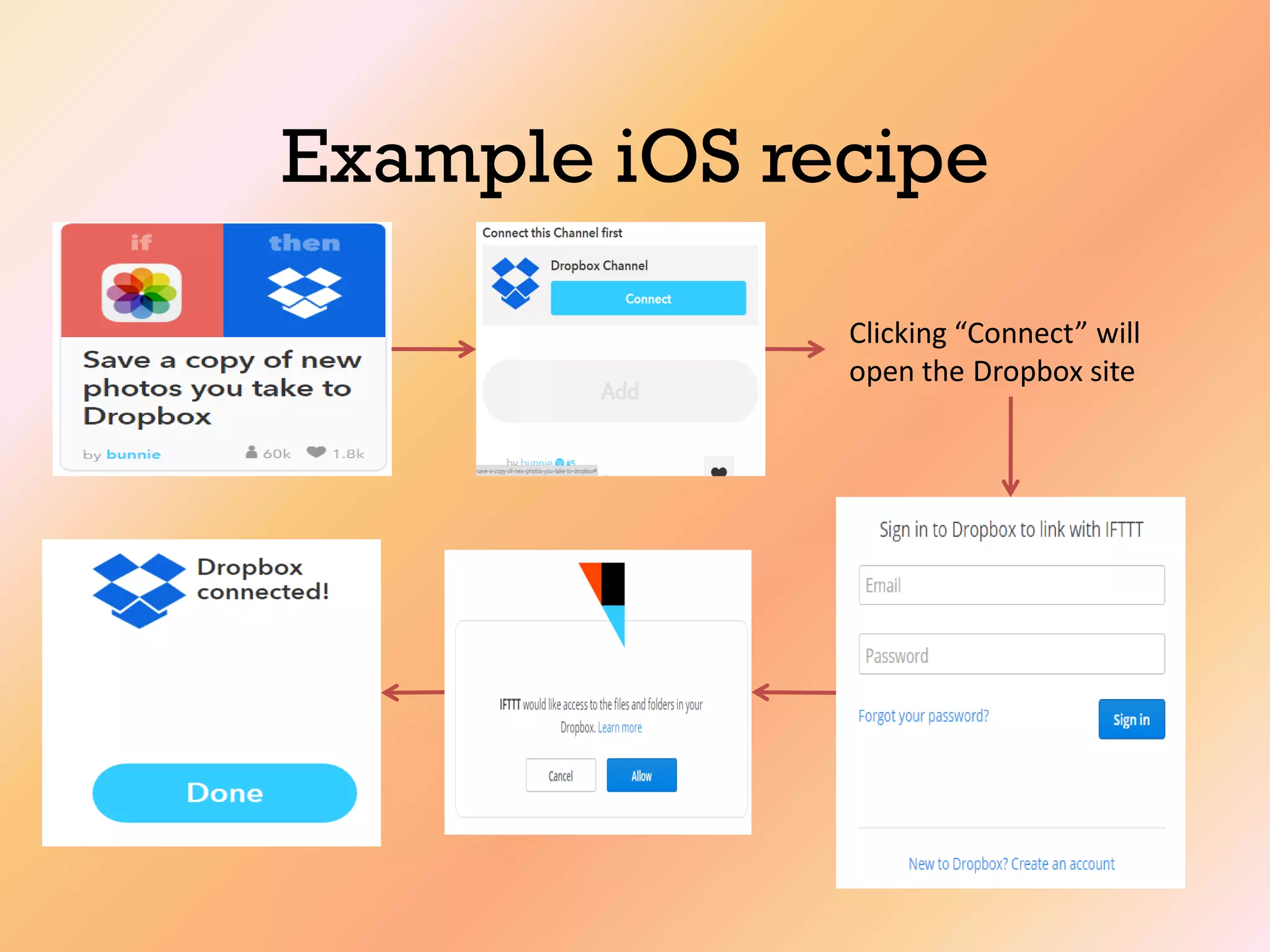 Example iOS recipe
Clicking “Connect” will
open the Dropbox site
 