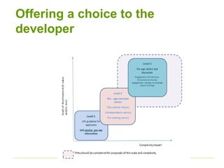 Offering a choice to the
developer
 