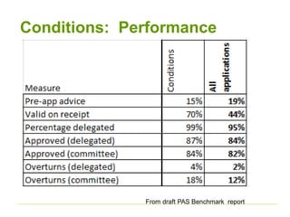 Conditions: Performance
From draft PAS Benchmark report
 