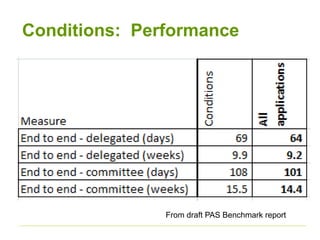 Conditions: Performance
From draft PAS Benchmark report
 