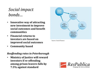 Social impact 
 bonds…
 b d
• Innovative way of attracting 
                y            g
  new investment to improve 
  social outcomes and benefit 
  communities
• Financial returns to 
  investors are based on             Source: Social Finance
  improved social outcomes
• Community based

Reoffending rates in Peterborough
• Ministry of Justice will reward 
  investors if re offending 
  investors if re­offending 
  among prison leavers falls by 
  7.5% against standard
 