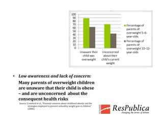 • Low awareness and lack of concern: 
  Many parents of overweight children 
  are unaware that their child is obese 
               th t th i   hild i   b   
  – and are unconcerned  about the 
  consequent health risks
   Source: Crawford et al., “Parental concerns about childhood obesity and the 
   S       C     f d     l “P       l           b     hildh d b i        d h
            strategies employed to prevent unhealthy weight gain in children” 
            (2006)
 