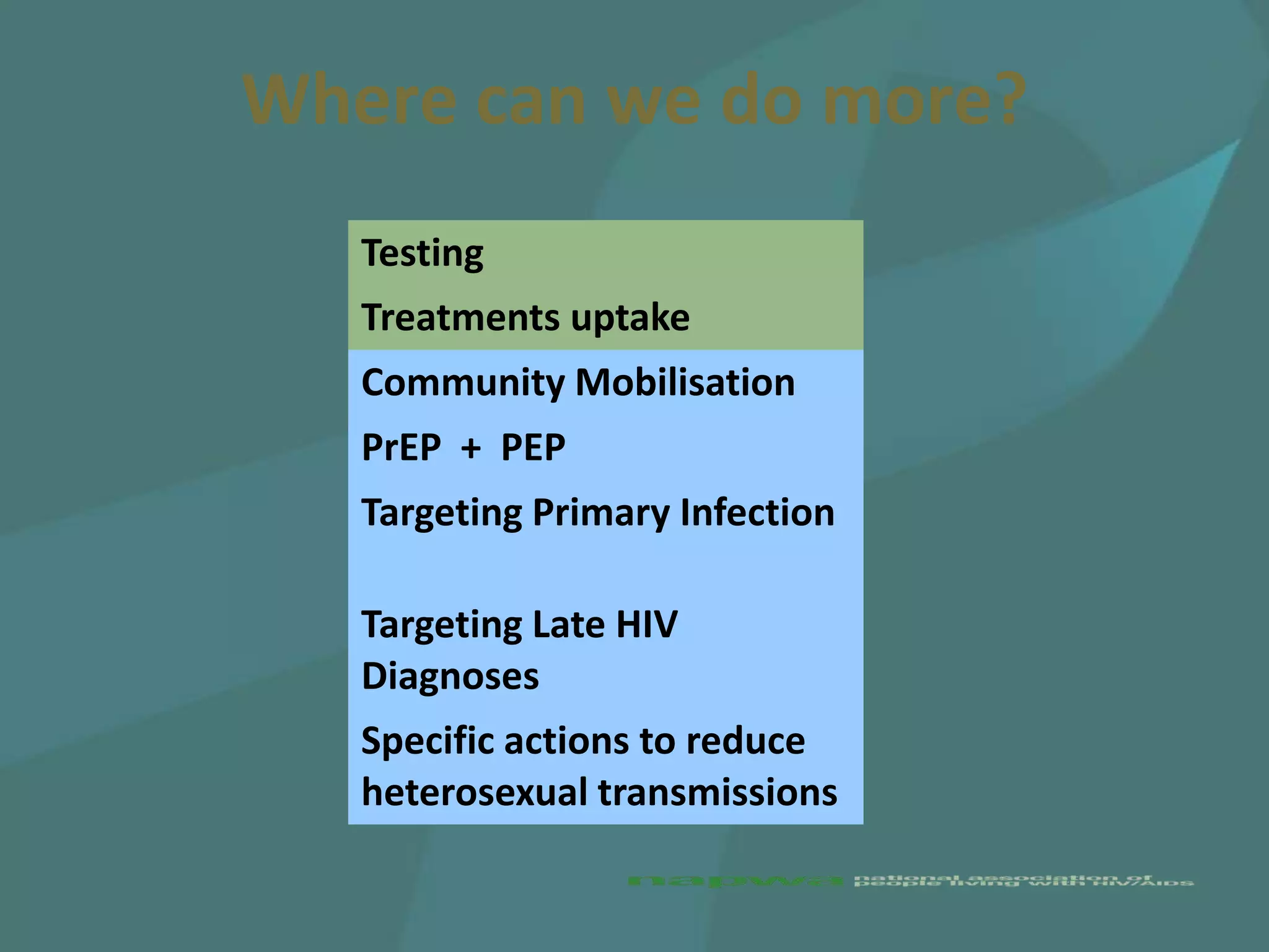 Where can we do more?
   Testing
   Treatments uptake
   Community Mobilisation
   PrEP + PEP
   Targeting Primary Infection

   Targeting Late HIV
   Diagnoses
   Specific actions to reduce
   heterosexual transmissions
 
