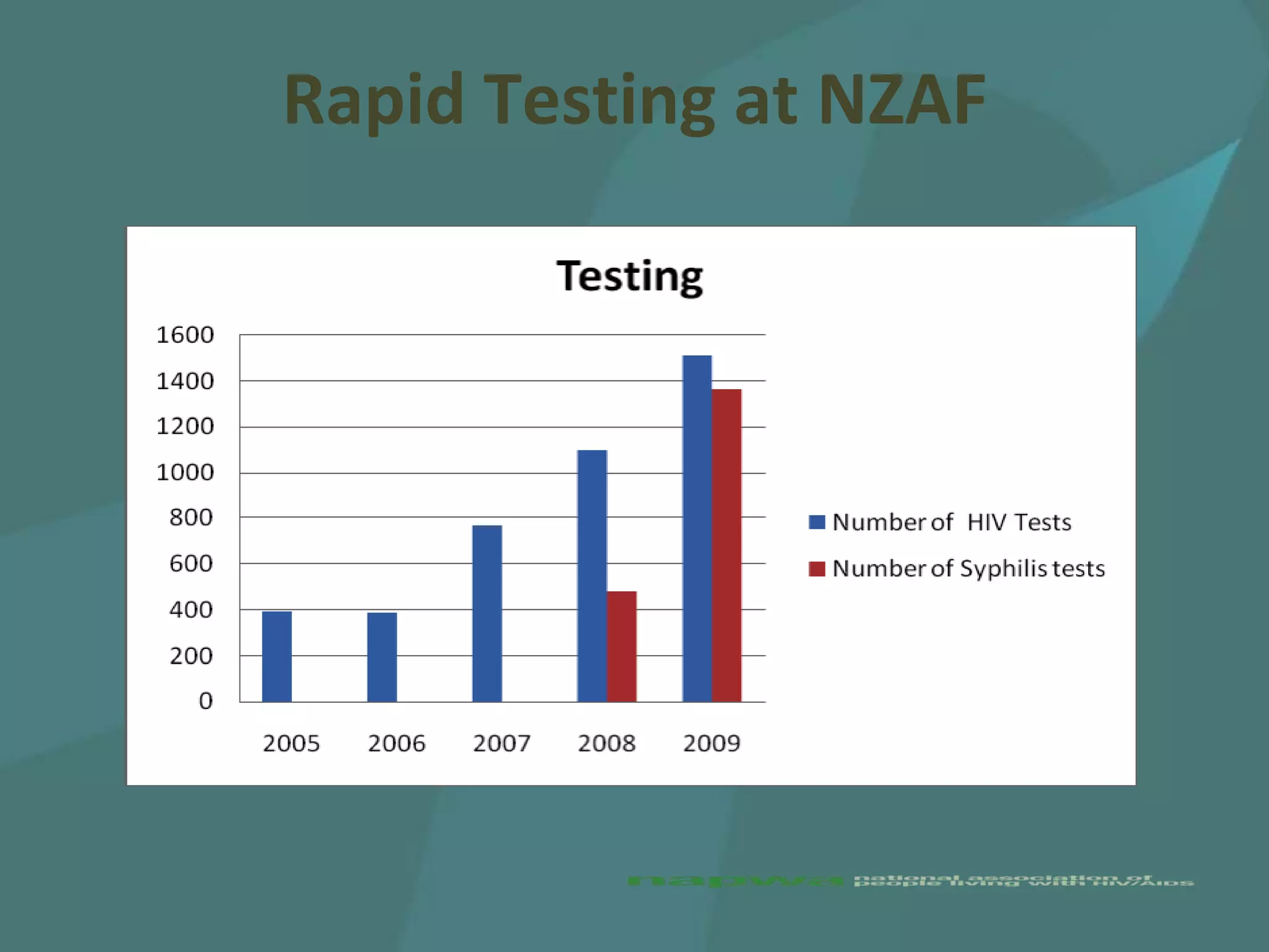 Rapid Testing at NZAF
 