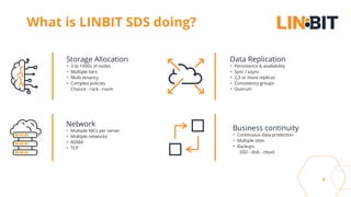 Linbit What CloudStackers Need To Know About LINSTOR/DRBD | PDF