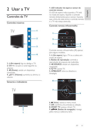 Controles da TV
Controles traseiros

Controle remoto infravermelho
1

1
2

2
3

4
5

3

4

1. (Em espera): liga ou desliga a TV.
2. CH +/-: vai para o canal seguinte ou
anterior.
3.
(Fonte): assiste um dispositivo
conectado.
+/- (Volume): aumenta ou diminui o
4.
volume.

Sensores e indicadores

Controle remoto infravermelho (IR) apenas
para alguns modelos.
1. (Em espera): liga a TV ou a coloca em
modo de espera.
2. Botões de reprodução: controla a
reprodução de arquivos de multimídia.
SOURCE: assiste um dispositivo
3.
conectado.
TV: assiste TV.
4.
5. AMBILIGHT: ativa ou desativa o
Ambilight.

6

8

7
9

1

6. (Início): acessa o menu inicial.
7. OK: confirma uma entrada ou seleção.
8. SMART TV: acessa a Smart TV.
9.
(Botões de navegação): navega
pelos menus e seleciona itens.

PT

11

Português

1. LED indicador de espera e sensor do
controle remoto.
O LED de espera indica quando a TV está
no modo de espera. Aponte o controle
remoto diretamente para o sensor. Garanta
que a linha de visão entre o controle remoto
e a TV não esteja obstruída.

2 Usar a TV

 