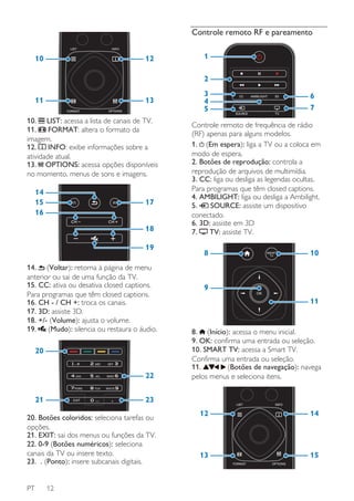 Controle remoto RF e pareamento
10

12

1
2

11

13

10. LIST: acessa a lista de canais de TV.
11.
FORMAT: altera o formato da
imagem.
INFO: exibe informações sobre a
12.
atividade atual.
13. OPTIONS: acessa opções disponíveis
no momento, menus de sons e imagens.

14
15
16

17

18
19
14. (Voltar): retorna à página de menu
anterior ou sai de uma função da TV.
15. CC: ativa ou desativa closed captions.
Para programas que têm closed captions.
16. CH - / CH +: troca os canais.
17. 3D: assiste 3D.
18. +/- (Volume): ajusta o volume.
19.
(Mudo): silencia ou restaura o áudio.

20
22

6
7

Controle remoto de frequência de rádio
(RF) apenas para alguns modelos.
1. (Em espera): liga a TV ou a coloca em
modo de espera.
2. Botões de reprodução: controla a
reprodução de arquivos de multimídia.
3. CC: liga ou desliga as legendas ocultas.
Para programas que têm closed captions.
4. AMBILIGHT: liga ou desliga a Ambilight.
SOURCE: assiste um dispositivo
5.
conectado.
6. 3D: assiste em 3D
7.
TV: assiste TV.

8

10

9
11

8. (Início): acessa o menu inicial.
9. OK: confirma uma entrada ou seleção.
10. SMART TV: acessa a Smart TV.
Confirma uma entrada ou seleção.
11.
(Botões de navegação): navega
pelos menus e seleciona itens.

23

21

20. Botões coloridos: seleciona tarefas ou
opções.
21. EXIT: sai dos menus ou funções da TV.
22. 0-9 (Botões numéricos): seleciona
canais da TV ou insere texto.
23. . (Ponto): insere subcanais digitais.

PT

3
4
5

12

12

14

13

15

 