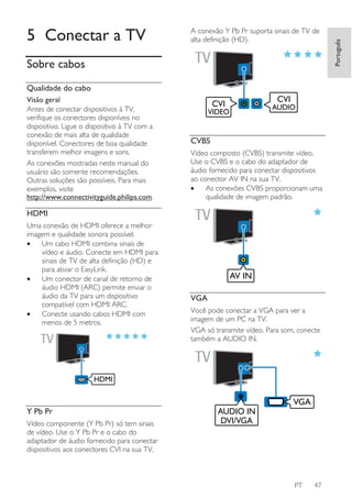 A conexão Y Pb Pr suporta sinais de TV de
alta definição (HD).

Sobre cabos
Qualidade do cabo
Visão geral
Antes de conectar dispositivos à TV,
verifique os conectores disponíveis no
dispositivo. Ligue o dispositivo à TV com a
conexão de mais alta de qualidade
disponível. Conectores de boa qualidade
transferem melhor imagens e sons.
As conexões mostradas neste manual do
usuário são somente recomendações.
Outras soluções são possíveis. Para mais
exemplos, visite
http://www.connectivityguide.philips.com.

CVI

CVI

AUDIO

VIDEO

CVBS
Vídeo composto (CVBS) transmite vídeo.
Use o CVBS e o cabo do adaptador de
áudio fornecido para conectar dispositivos
ao conector AV IN na sua TV.
•
As conexões CVBS proporcionam uma
qualidade de imagem padrão.

HDMI
Uma conexão de HDMI oferece a melhor
imagem e qualidade sonora possível.
•
Um cabo HDMI combina sinais de
vídeo e áudio. Conecte em HDMI para
sinais de TV de alta definição (HD) e
para ativar o EasyLink.
•
Um conector de canal de retorno de
áudio HDMI (ARC) permite enviar o
áudio da TV para um dispositivo
compatível com HDMI ARC.
•
Conecte usando cabos HDMI com
menos de 5 metros.

AV IN
VGA
Você pode conectar a VGA para ver a
imagem de um PC na TV.
VGA só transmite vídeo. Para som, conecte
também a AUDIO IN.

HDMI

VGA
Y Pb Pr
Vídeo componente (Y Pb Pr) só tem sinais
de vídeo. Use o Y Pb Pr e o cabo do
adaptador de áudio fornecido para conectar
dispositivos aos conectores CVI na sua TV.

AUDIO IN
DVI/VGA

PT

47

Português

5 Conectar a TV

 