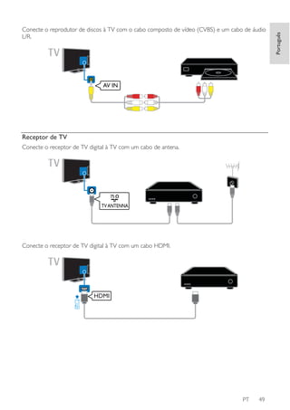 AV IN

Receptor de TV
Conecte o receptor de TV digital à TV com um cabo de antena.

TV ANTENNA

Conecte o receptor de TV digital à TV com um cabo HDMI.

HDMI

PT

49

Português

Conecte o reprodutor de discos à TV com o cabo composto de vídeo (CVBS) e um cabo de áudio
L/R.

 