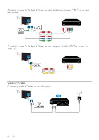 Conecte o receptor de TV digital à TV com um cabo de vídeo componente (Y Pb Pr) e um cabo
de áudio L/R.

CVI
CVI

AUDIO

VIDEO

Conecte o receptor de TV digital à TV com um cabo composto de vídeo (CVBS) e um cabo de
áudio L/R.

AV IN

Gravador de vídeo
Conecte o gravador à TV com um cabo de antena.

REC

TV ANTENNA

PT

50

 