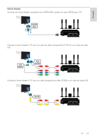 Português

Home theater
Conecte um home theater compatível com HDMI-ARC usando um cabo HDMI para a TV.

HDMI
ARC

Conecte o home theater à TV com um cabo de vídeo componente (Y Pb Pr) e um cabo de áudio
L/R.

CVI
CVI

AUDIO

VIDEO

Conecte o home theater à TV com um cabo composto de vídeo (CVBS) e um cabo de áudio L/R.

AV IN

PT

53

 