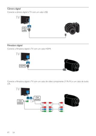 Câmera digital
Conecte a câmera digital à TV com um cabo USB.

USB

Filmadora digital
Conecte a filmadora digital à TV com um cabo HDMI.

HDMI

Conecte a filmadora digital à TV com um cabo de vídeo componente (Y Pb Pr) e um cabo de áudio
L/R.

CVI
CVI
VIDEO

PT

54

AUDIO

 