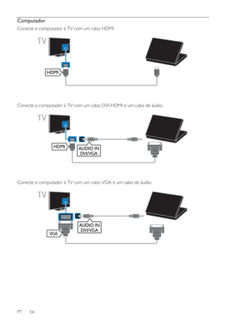 Computador
Conecte o computador à TV com um cabo HDMI.

HDMI

Conecte o computador à TV com um cabo DVI-HDMI e um cabo de áudio.

HDMI

AUDIO IN
DVI/VGA

Conecte o computador à TV com um cabo VGA e um cabo de áudio.

AUDIO IN
DVI/VGA

PT

56

 