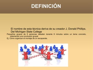 DEFINICIÓN Pequeños grupos de 6 personas debaten durante 6 minutos sobre un tema concreto, obteniendo una conclusión grupal.  Ej. Cómo organizar el montaje de un escaparate. El nombre de esta técnica deriva de su creador J. Donald Phillips. Del Michigan State College 