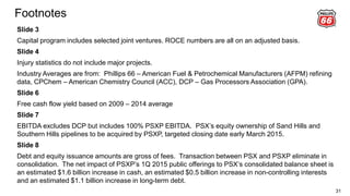 Footnotes
31
Slide 3
Capital program includes selected joint ventures. ROCE numbers are all on an adjusted basis.
Slide 4
Injury statistics do not include major projects.
Industry Averages are from: Phillips 66 – American Fuel & Petrochemical Manufacturers (AFPM) refining
data, CPChem – American Chemistry Council (ACC), DCP – Gas Processors Association (GPA).
Slide 6
Free cash flow yield based on 2009 – 2014 average
Slide 7
EBITDA excludes DCP but includes 100% PSXP EBITDA. PSX’s equity ownership of Sand Hills and
Southern Hills pipelines to be acquired by PSXP, targeted closing date early March 2015.
Slide 8
Debt and equity issuance amounts are gross of fees. Transaction between PSX and PSXP eliminate in
consolidation. The net impact of PSXP’s 1Q 2015 public offerings to PSX’s consolidated balance sheet is
an estimated $1.6 billion increase in cash, an estimated $0.5 billion increase in non-controlling interests
and an estimated $1.1 billion increase in long-term debt.
 